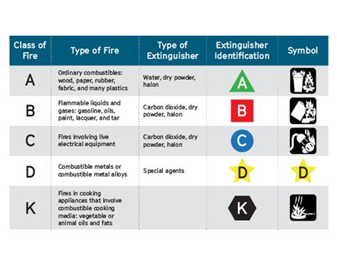 class c fit to work|A DOH Document.